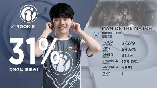 Ropz在赛车赛道上撞毁保时捷