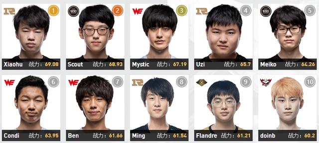 HLTV本周世界排名：NIP进入Top5