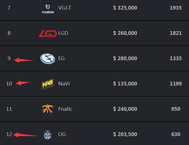 英雄联盟S12病情更新，RNG几乎全队中招只能线上参赛