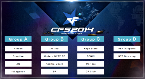 Bilibili Gaming 将在MSI 2025的淘汰赛阶段与G2对决