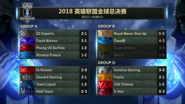 Paper Rex 对阵 Sentinels , Fnatic 将与 Bilibili Gaming 在 Champions 2025 小组赛中相遇
